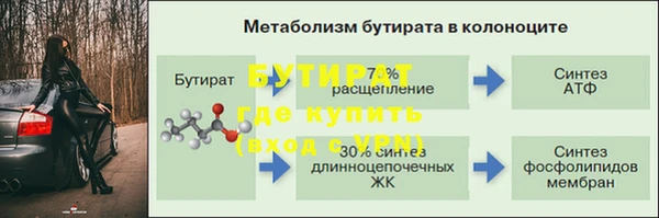 синтетический гашиш Володарск